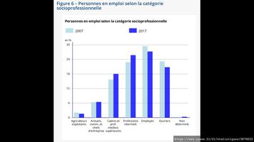 Extrait de la page web https://www.insee.fr/fr/statistiques/3676623
