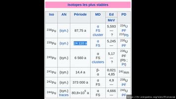 Extrait de la page web https://fr.wikipedia.org/wiki/Plutonium